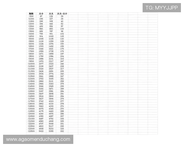 掌握百家乐倍投每天赢一点的有效方法提升盈利水平
